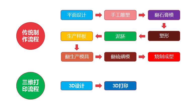 重磅！金石三維獲央視新聞聯(lián)播報(bào)道，憑高新技術(shù)實(shí)力爭(zhēng)當(dāng)中國(guó)出口先鋒