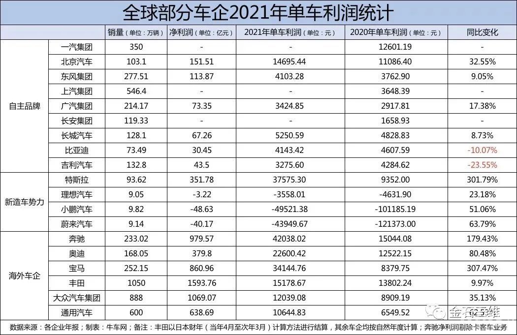 3D打?。浩囋O(shè)計界真正的“內(nèi)卷之王”